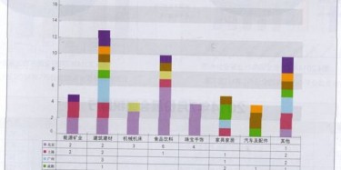2014年7月份全国重点城市展会数据大曝光