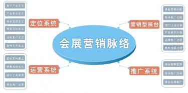 营销型展台定义