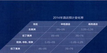 雄风不倒——2014年会议行业趋势