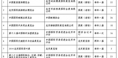 2014年度北京市引导支持品牌展会揭晓