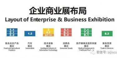 第三届进博会企业商业展展区图发布，不容错过