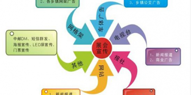 【展台定位篇】营销展台效果火爆展会宣传功不可没