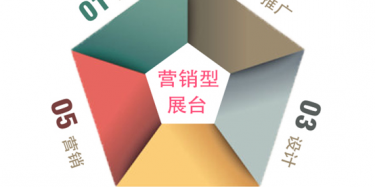 【展会定位篇】营销型展台搭建商教您展会前如何定位