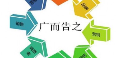 【展会推广篇】营销型展台让您的展会广告杠杠的