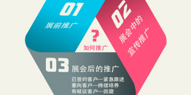 【展会推广篇】营销型展台搭建公司分享企业展会推广技巧