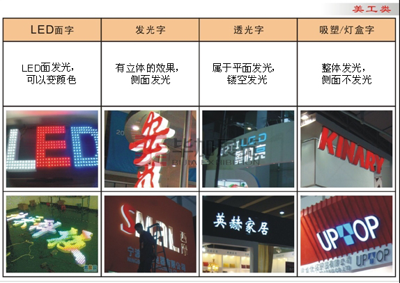 展览美工文字材料